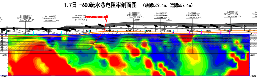 KJ1054煤矿电法监测系统应用案例